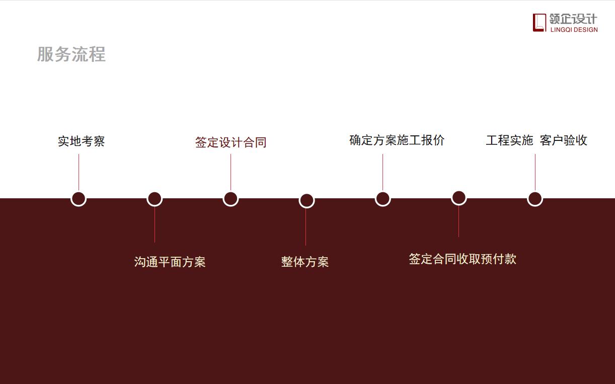 辦公室設(shè)計(jì)需要付設(shè)計(jì)費(fèi)嗎，具體設(shè)計(jì)流程有哪些？